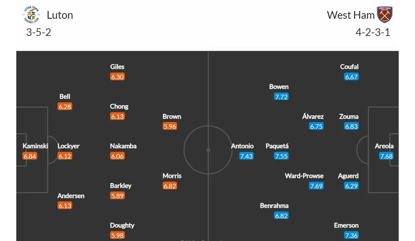 Luton - West Ham