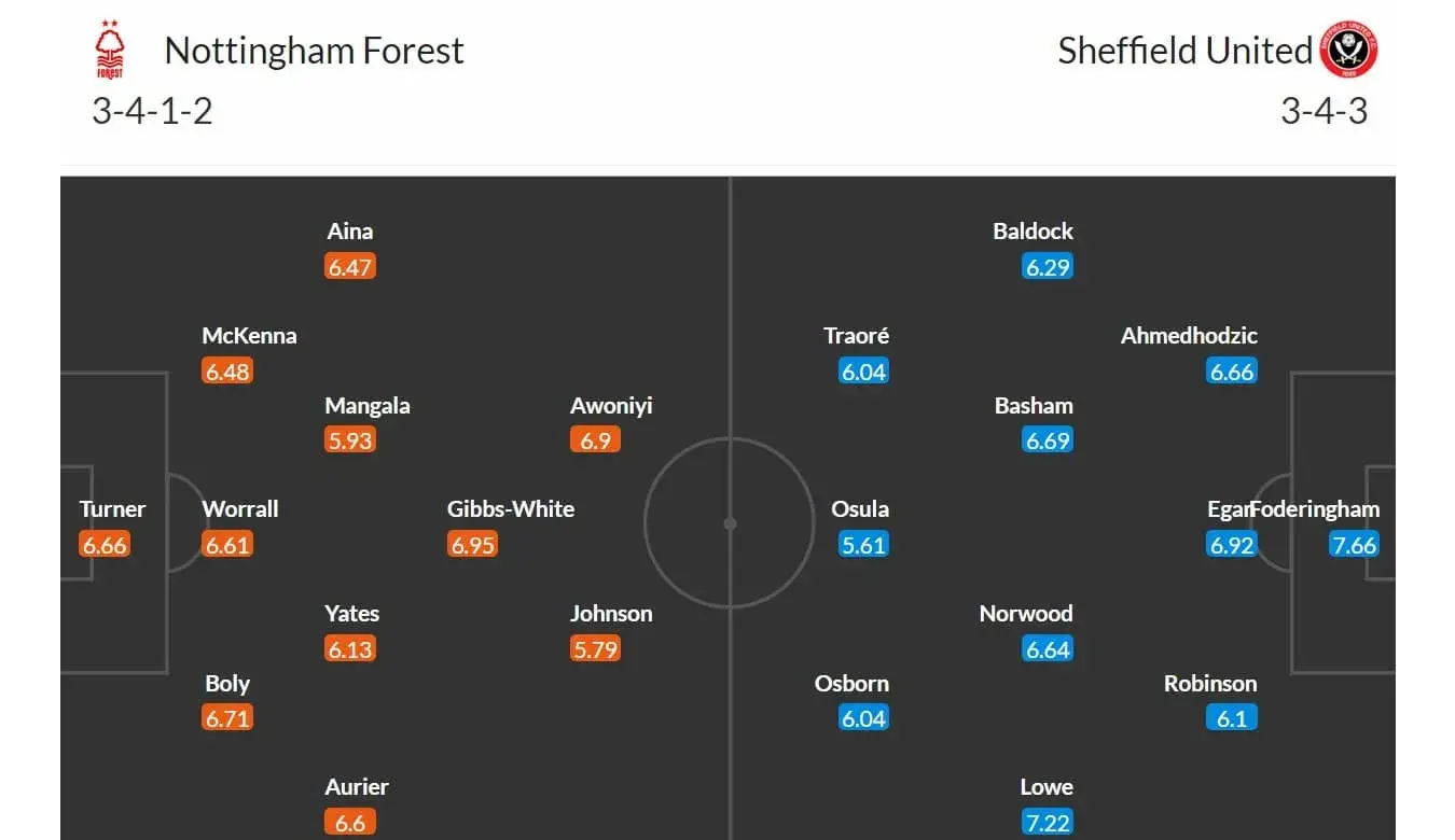 Nottingham - Sheffield United