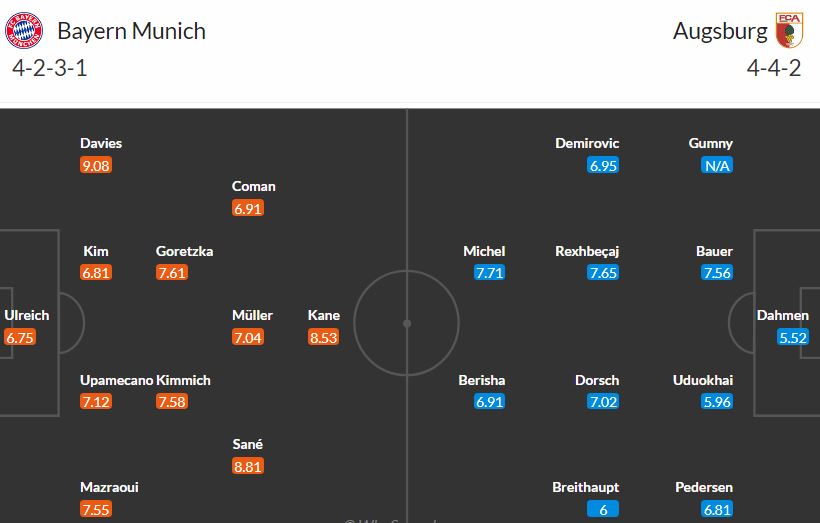 Bayern a Augsburg skórovali v 1. kole 4x. Zopakují to proti sobě?