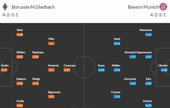 Šok! Borussia proti Bayernu neprohrála 6x v řadě. Prodlouží sérii?