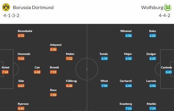 Přeskočí Dortmund Wolfsburg, kterému naposledy nadělil "šestku"?