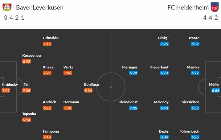 Smlsne si "český" Leverkusen na Heidenheimu?