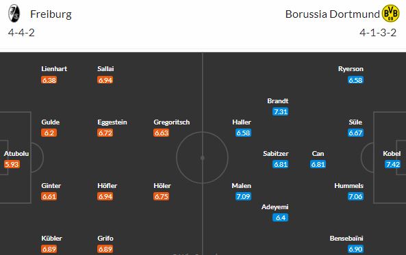 SC vyzve BVB, od kterého dostal 3x v řadě nakládačku