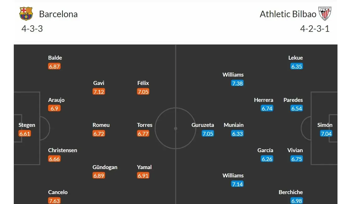 Barcelona - Bilbao