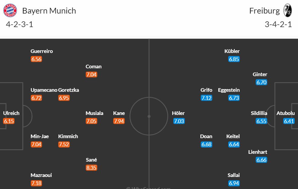 Neporazitelný Bayern hostí Freiburg