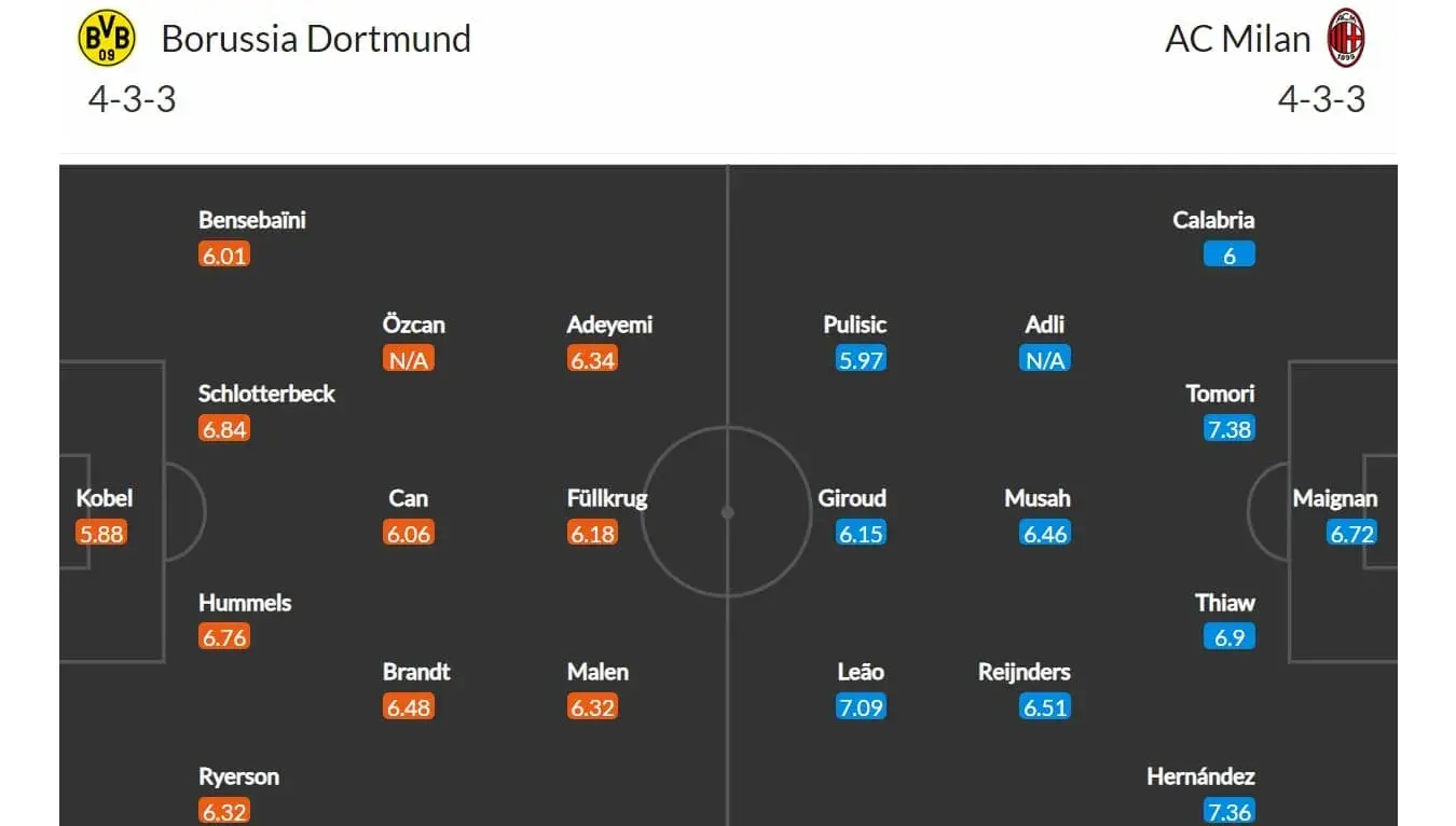 Borussia Dortmund - AC Milán