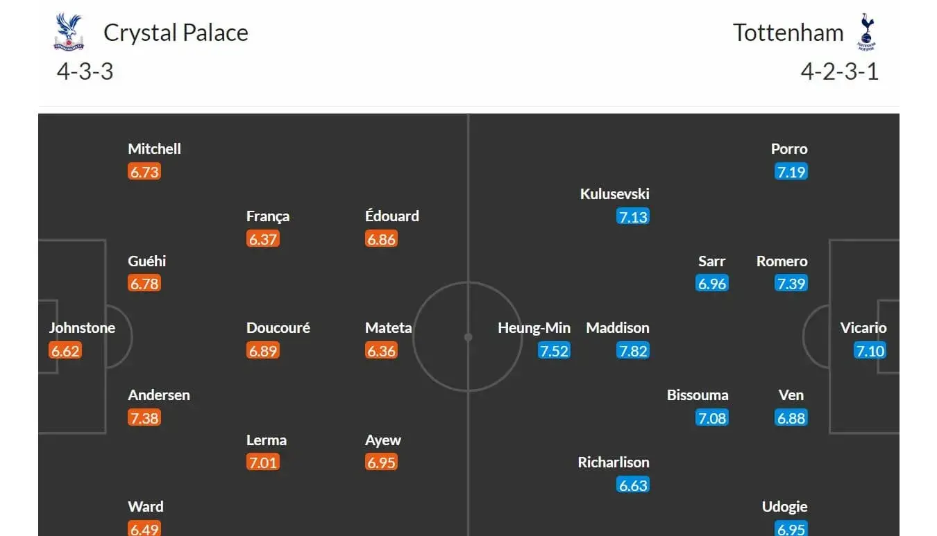 Crystal Palace - Tottenham