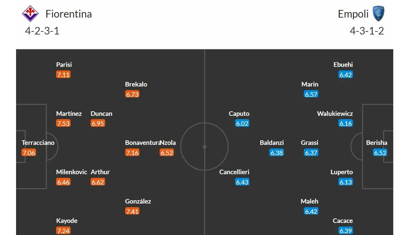 Fiorentina - Empoli