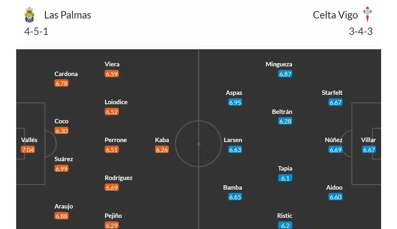 Las Palmas - Celta Vigo