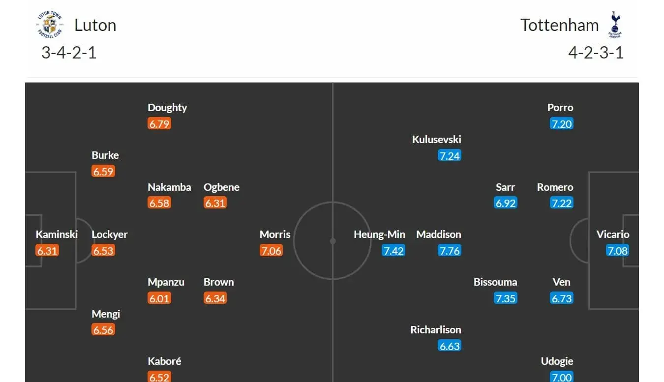 Luton - Tottenham