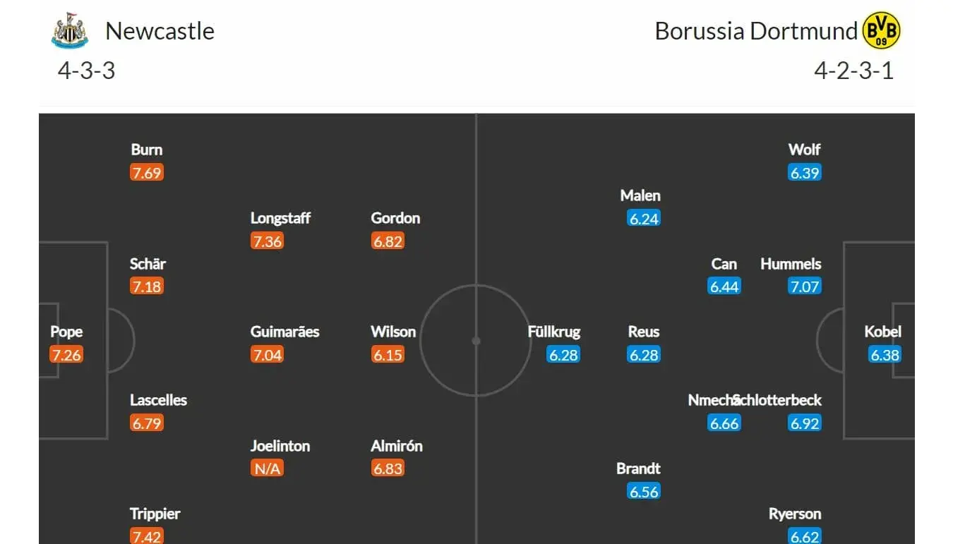 Newcastle United - Borussia Dortmund