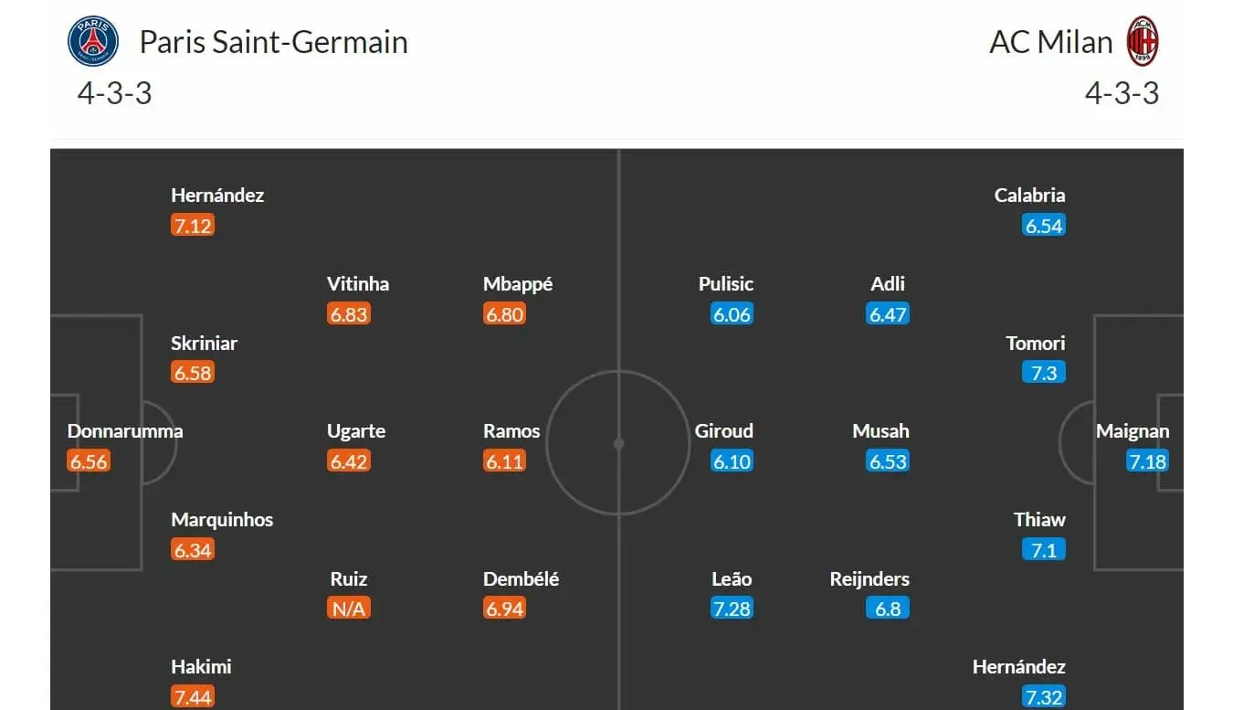 PSG - AC Milán