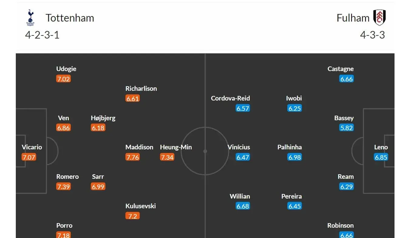 Tottenham - Fulham