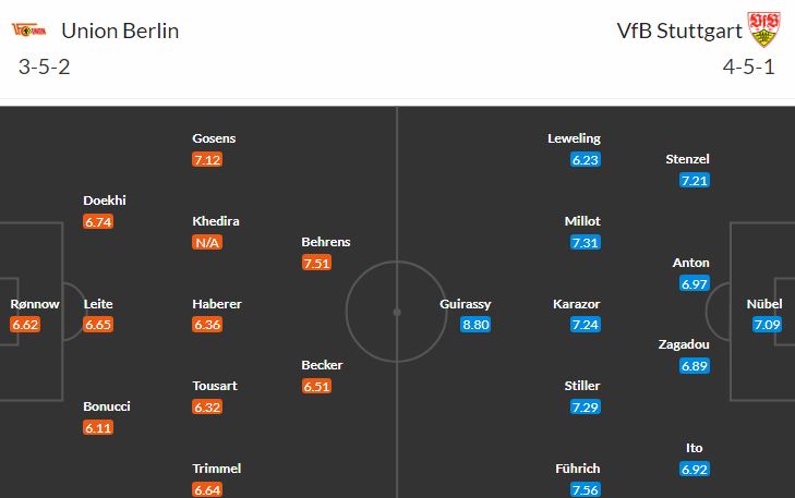 Paradoxní duel Union-VfB: Favorit 5x prohrál, outsider 5x vyhrál