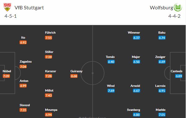 Černý kůň soutěže Stuttgart čeká Wolfsburg, který 3x neporazil