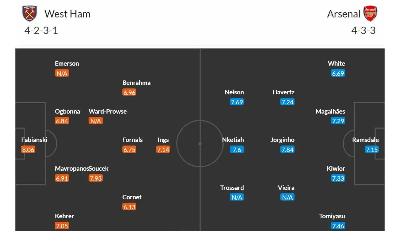 West Ham - Arsenal