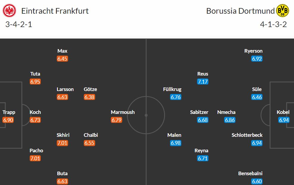 Sexy přestřelka na spadnutí? Eintracht hostí BVB!