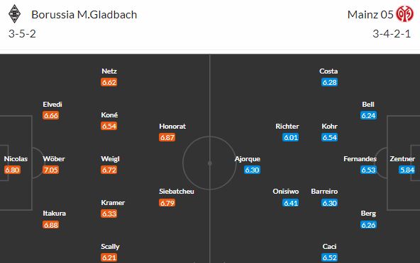 Chytí se poslední Mohuč na Gladbachu, se kterým 5x po sobě neprohrála?