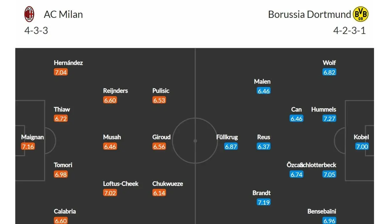 AC Milán - Borussia Dortmund