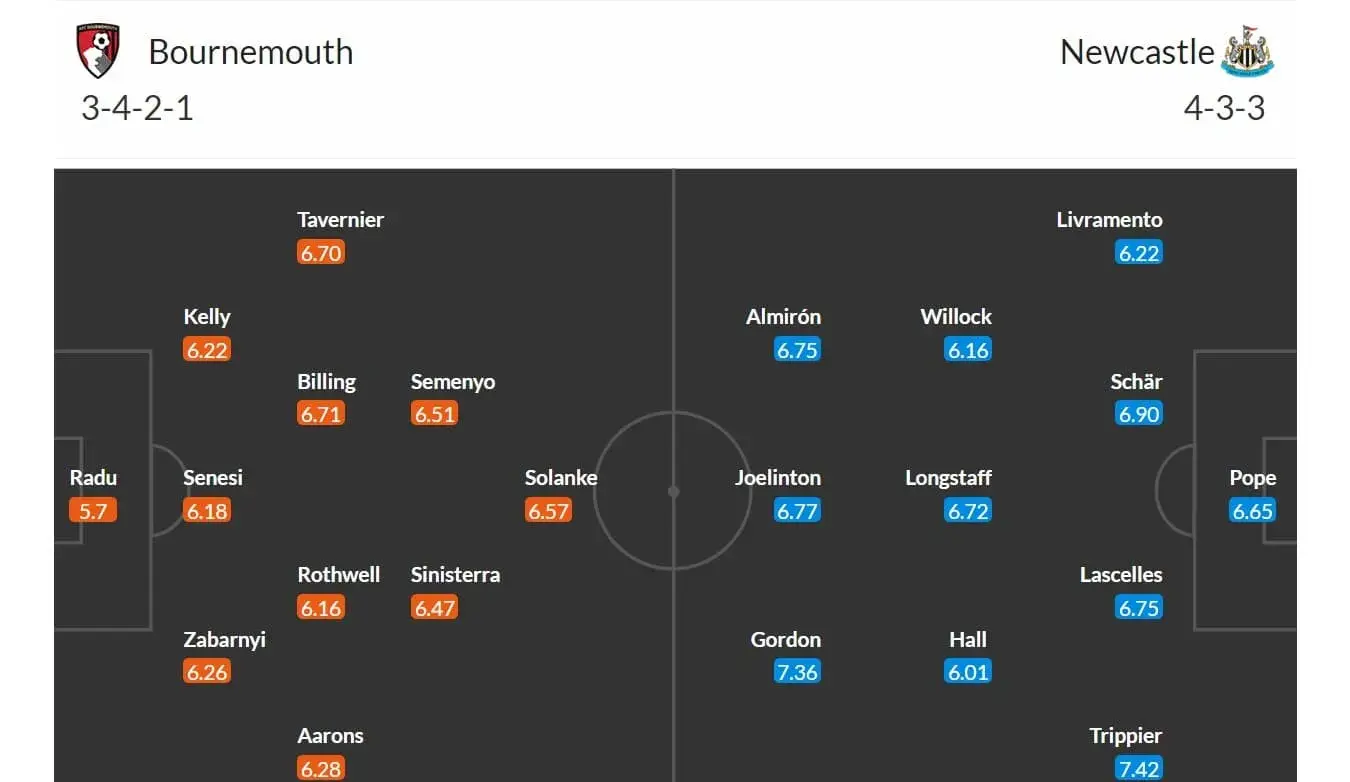 Bournemouth - Newcastle