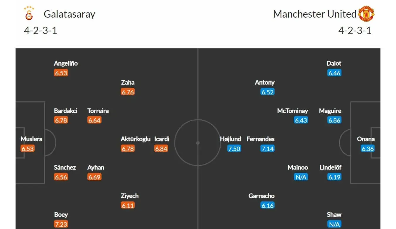 Galatasaray - Manchester United