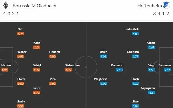 Čvančarův Gladbach vyzve Hoffenheim s Kadeřábkem