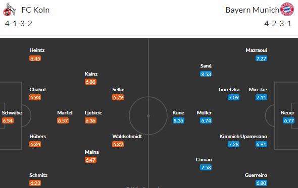 Potvrdí Bayern v Kolíně na úvod 12. kola vítěznou formu?