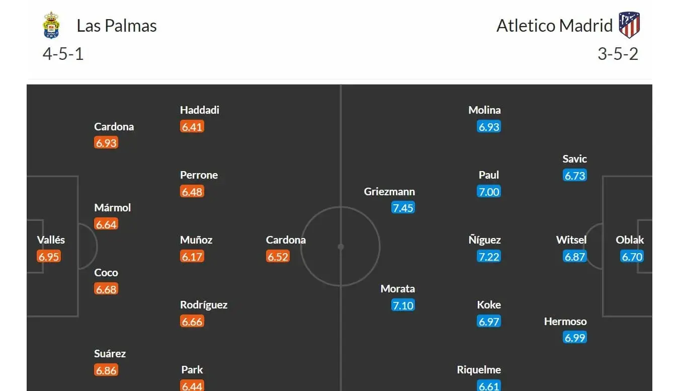 Las Palmas - Atletico Madrid