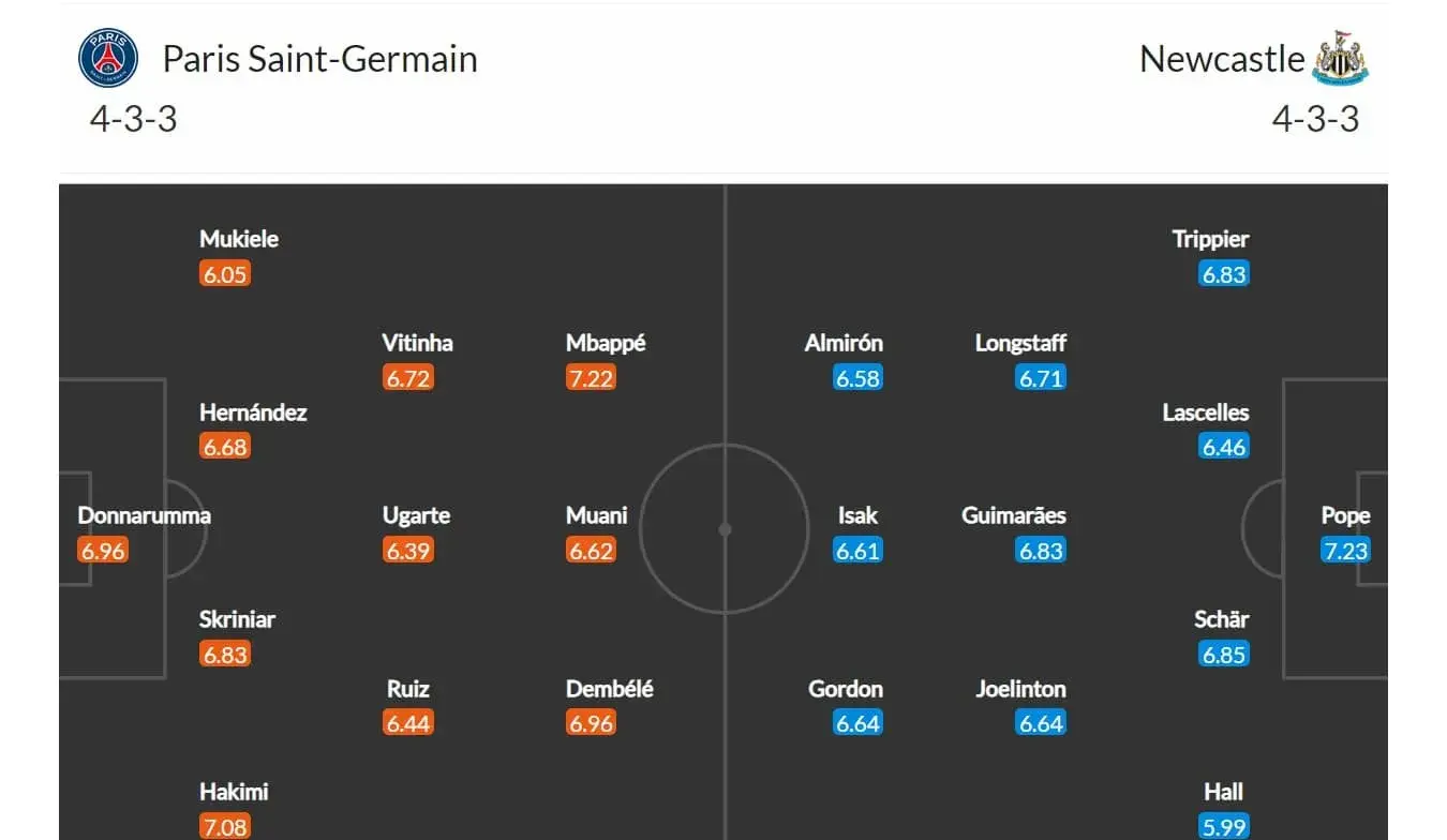 PSG - Newcastle