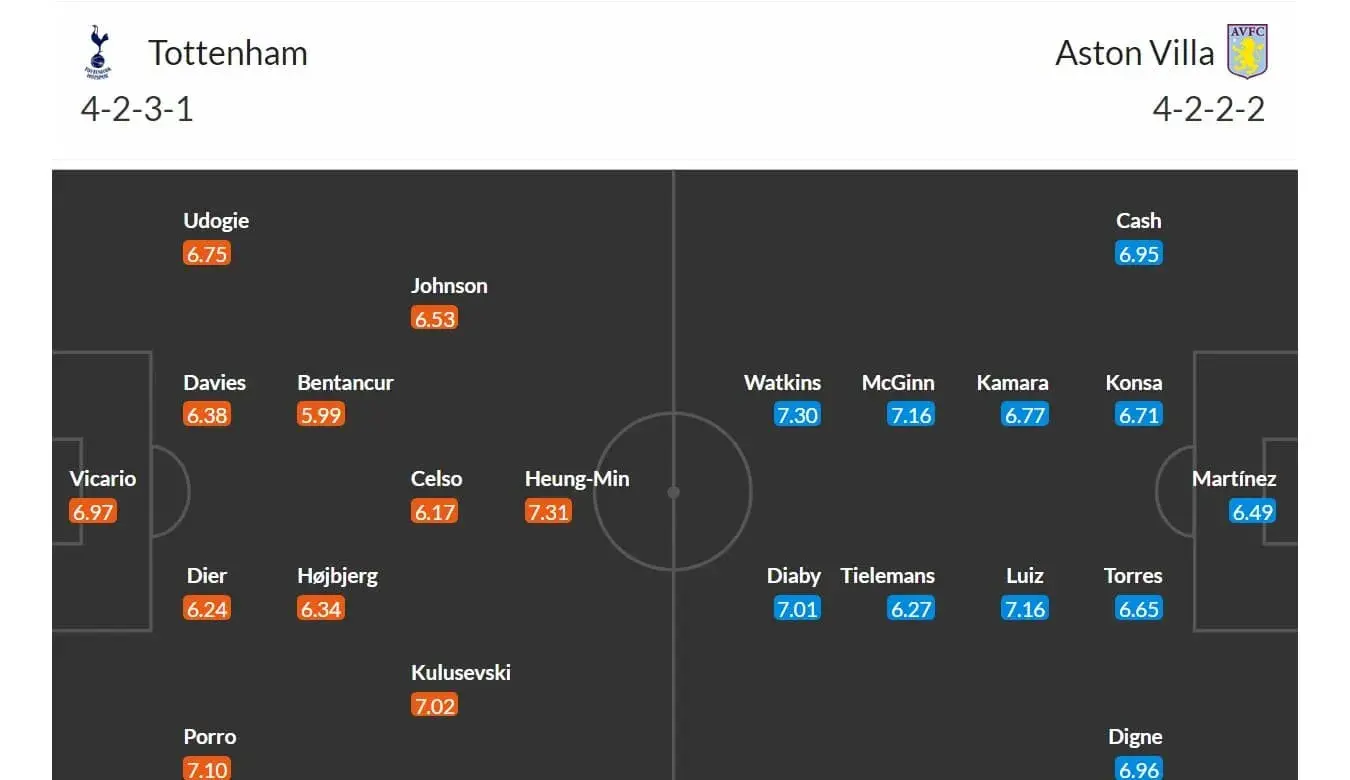 Tottenham - Aston Villa