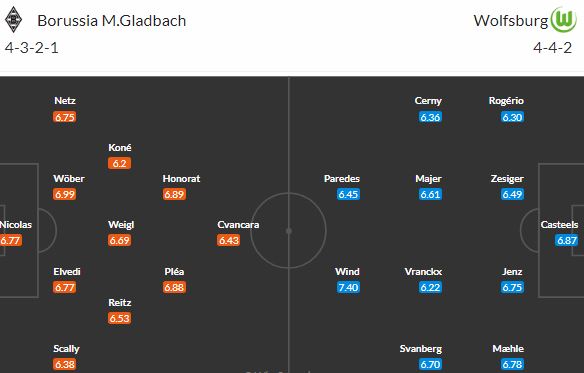 Gladbach a Wolfsburg otevřou v pátek 11. kolo Bundesligy