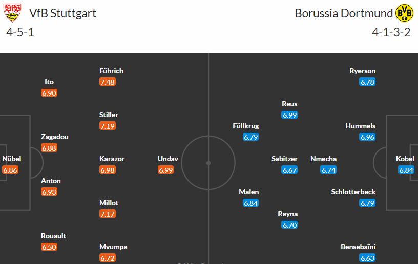 Dilema: Vyhraje Stuttgart nebo Dortmund?