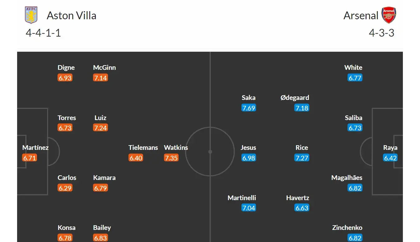 Aston Villa - Arsenal