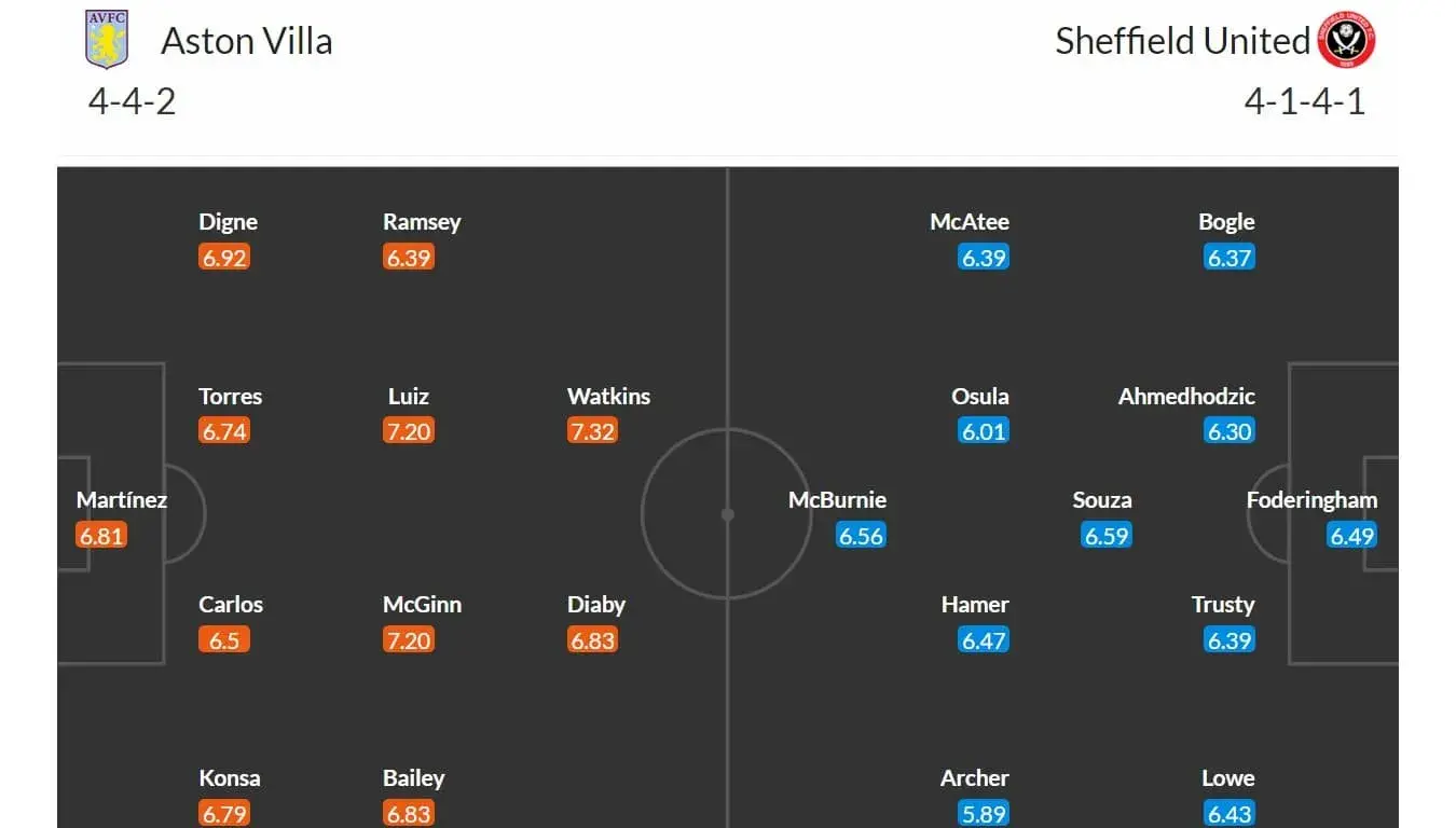 Aston Villa - Sheffield