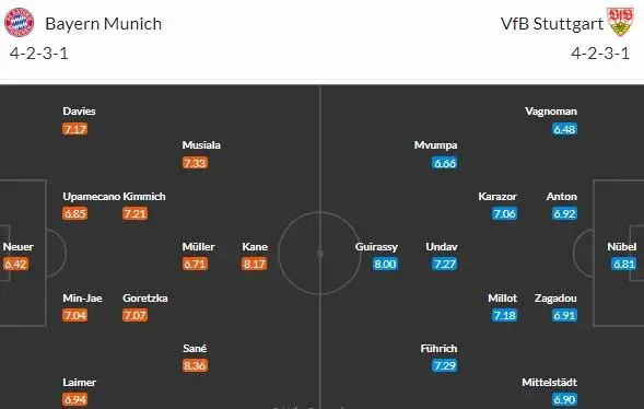 Bitva o 2. místo! Bayern nebo Stuttgart?