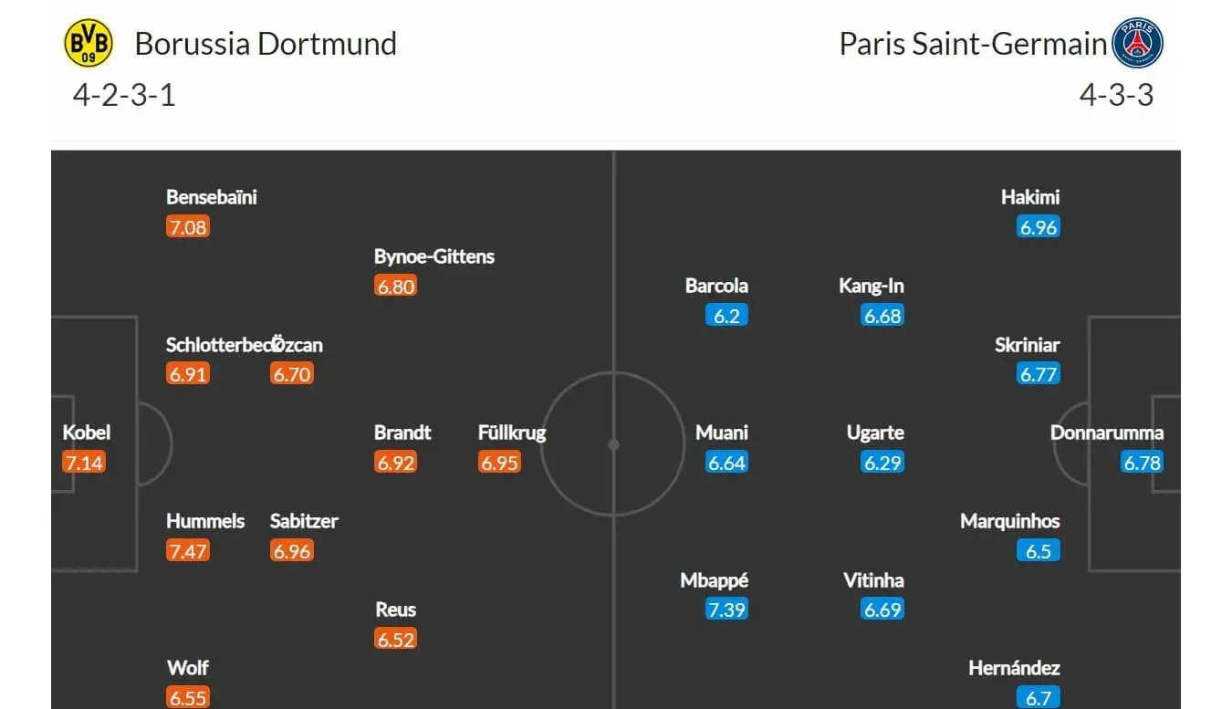 Borussia Dortmund - PSG