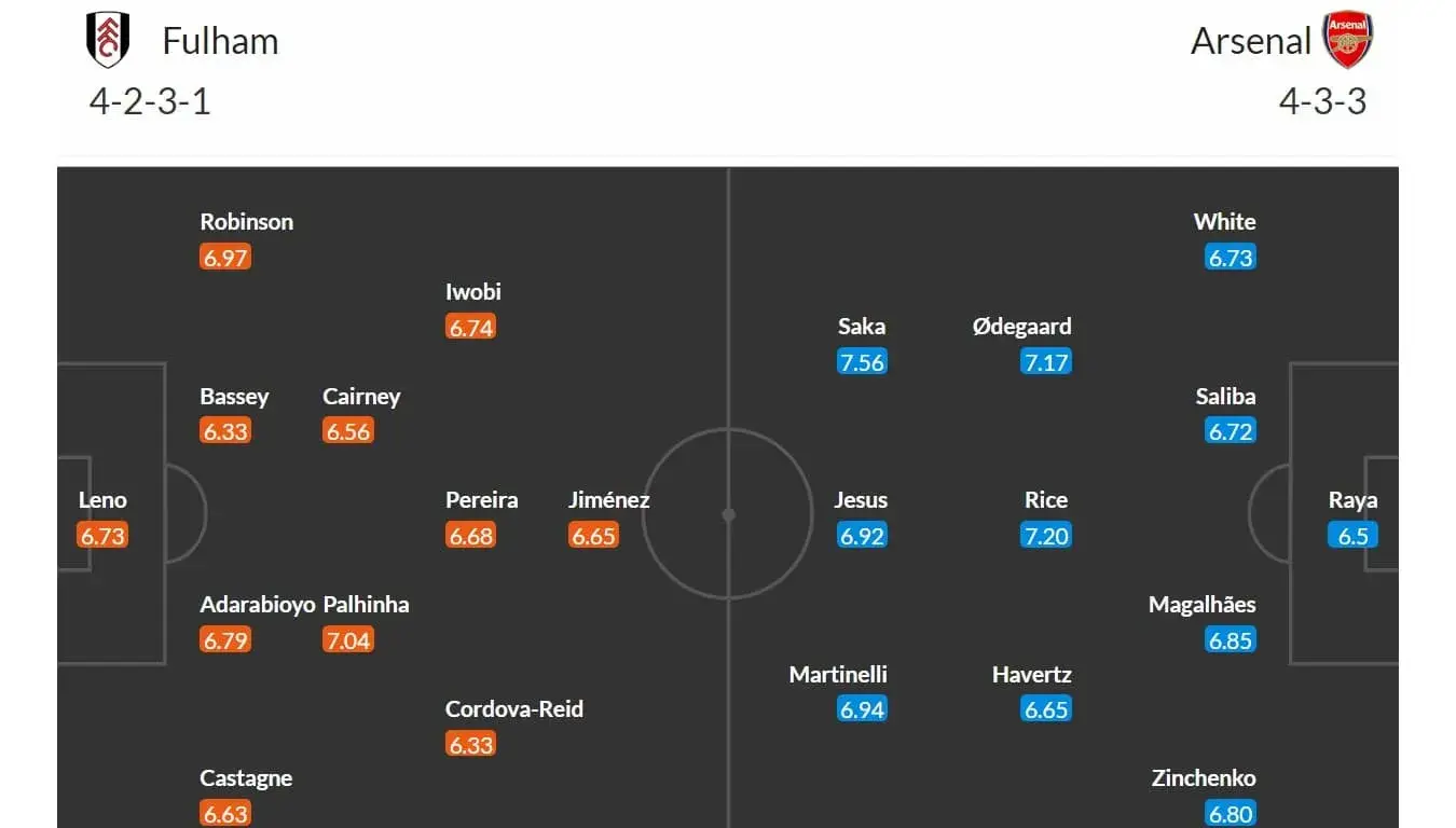 Fulham - Arsenal