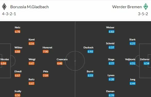 Postarají se Gladbach a Brémy na úvod 15. kola zas o gólové hody?