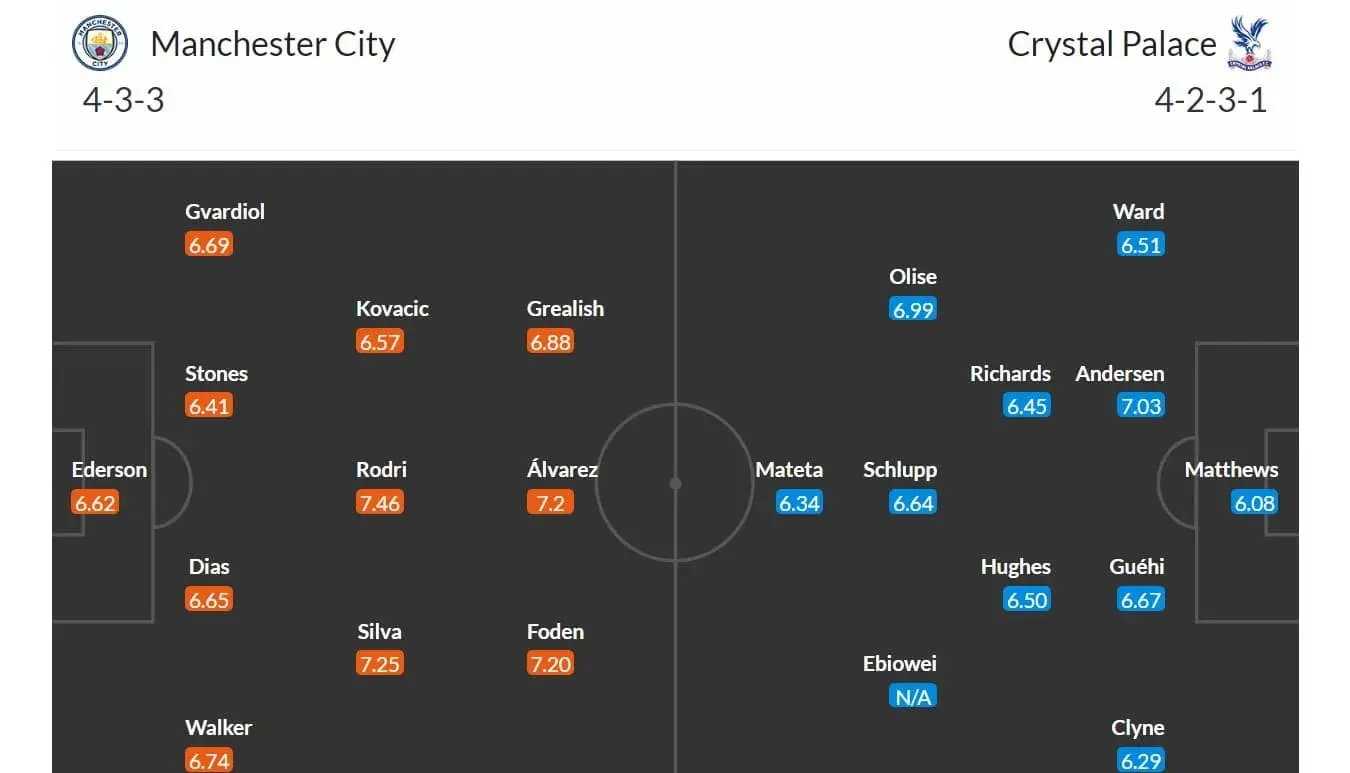 Manchester City - Crystal Palace