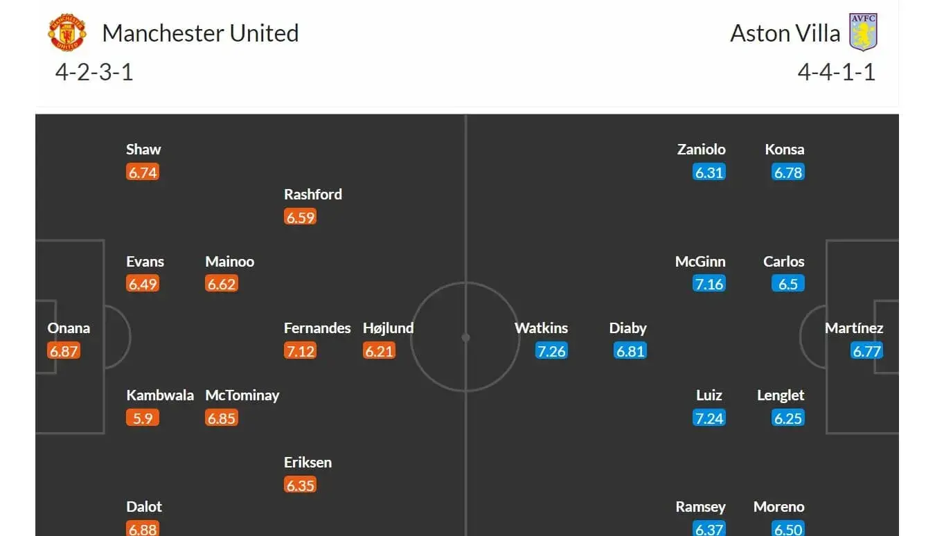 Manchester United - Aston Villa