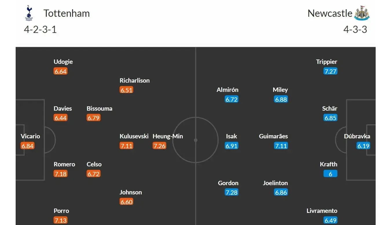 Tottenham - Newcastle