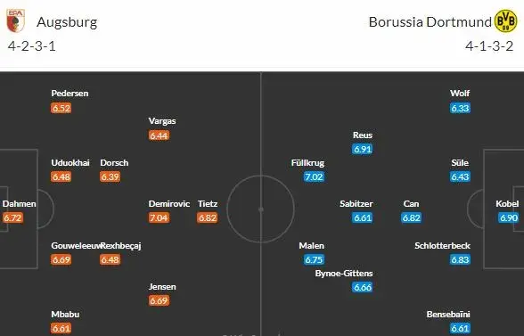 Probudí se Dortmund v Augsburgu?