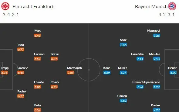 Čeká Bayern ve Frankfurtu snadné sousto?