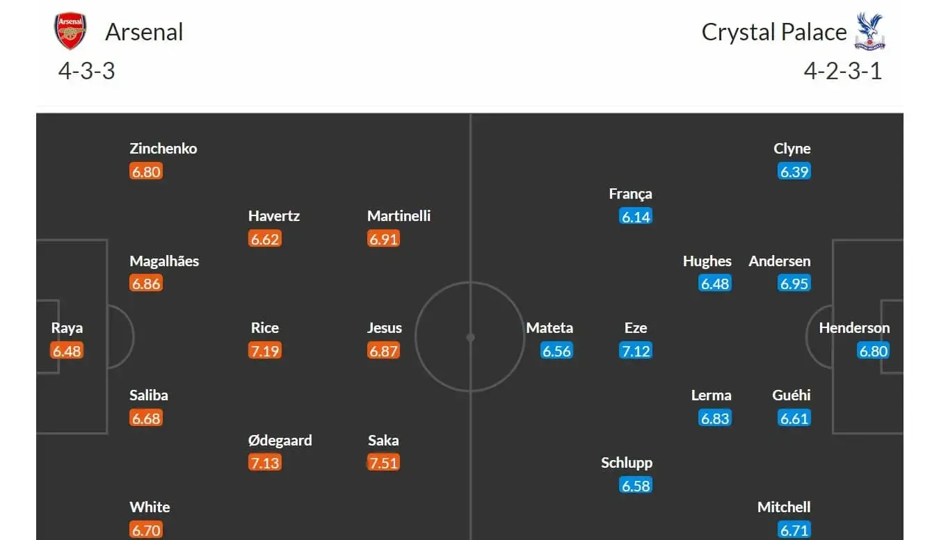 Arsenal - Crystal Palace