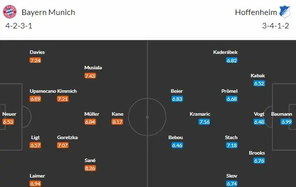 Bayern a Hoffenheim v pátek utnou zimní pauzu