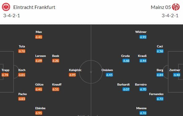 19. kolo otevřou Frankfurt a Mainz. Potvrdí domácí roli favorita?