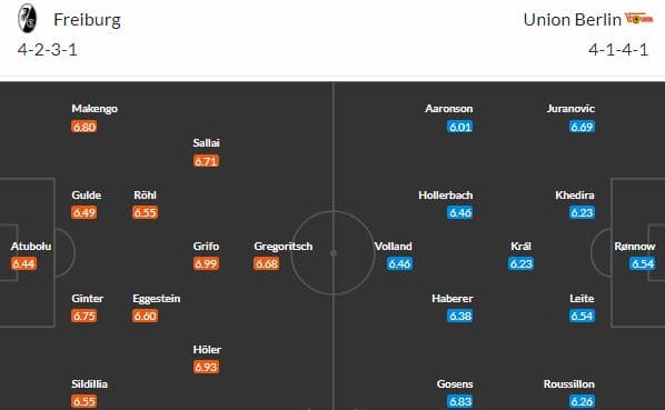 Postarají se Freiburg a Union zase o přestřelku?