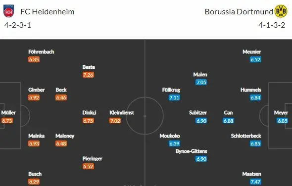 Heidenheim vs Dortmund: Přijde o neporazitelnost nováček či gigant?