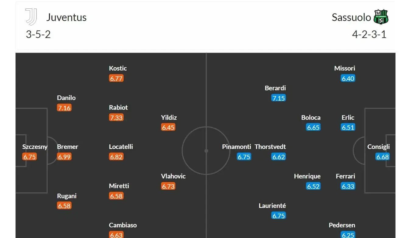 Juventus - Sassuolo