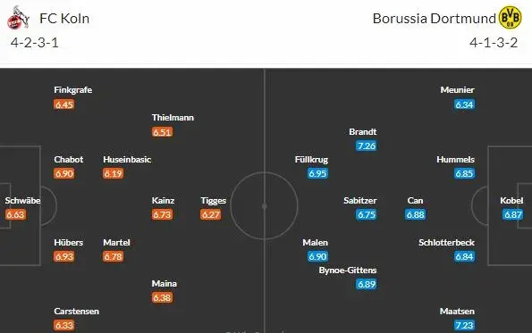 Dortmund v Kolíně: Jasná dvojka?